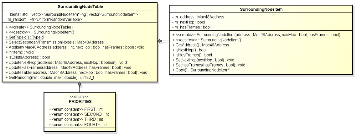 SurroundingNodeTable.png