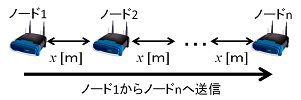 fdwifi_topology.png