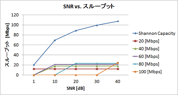 snr-vs-throughput.png